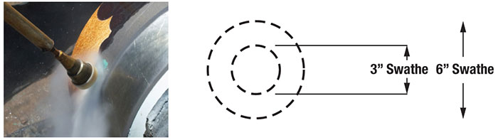 Fast and Large Coverage with Water Jet Blasting