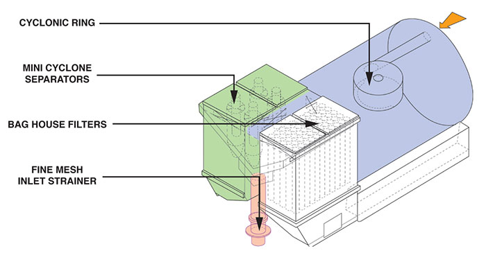 Filtration System