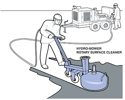 Hydro-Mower Rotary Surface Cleaner