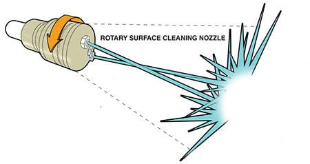 Rotary Surface Cleaning Nozzle