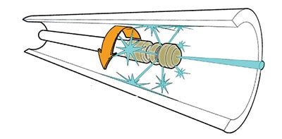 Rotary Tube