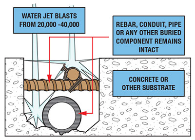 Water Jet Blast